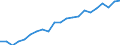 Quantile: First quartile / Income and living conditions indicator: Top cut-off point / Currency: Purchasing Power Standard / Geopolitical entity (reporting): Denmark