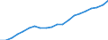 Quantile: First quartile / Income and living conditions indicator: Top cut-off point / Currency: Purchasing Power Standard / Geopolitical entity (reporting): Estonia