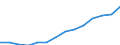 Quantile: First quartile / Income and living conditions indicator: Top cut-off point / Currency: Purchasing Power Standard / Geopolitical entity (reporting): Croatia