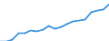 Quantile: First quartile / Income and living conditions indicator: Top cut-off point / Currency: Purchasing Power Standard / Geopolitical entity (reporting): Hungary