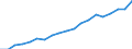 Quantile: First quartile / Income and living conditions indicator: Top cut-off point / Currency: Purchasing Power Standard / Geopolitical entity (reporting): Malta