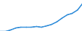 Quantile: First quartile / Income and living conditions indicator: Top cut-off point / Currency: Purchasing Power Standard / Geopolitical entity (reporting): Romania