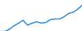 Quantile: First quartile / Income and living conditions indicator: Top cut-off point / Currency: Purchasing Power Standard / Geopolitical entity (reporting): Slovenia