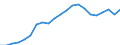 Quantile: First quartile / Income and living conditions indicator: Top cut-off point / Currency: Purchasing Power Standard / Geopolitical entity (reporting): Norway