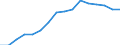 Quantile: First quartile / Income and living conditions indicator: Top cut-off point / Currency: Purchasing Power Standard / Geopolitical entity (reporting): Switzerland