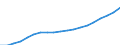 Quantile: First quartile / Income and living conditions indicator: Top cut-off point / Currency: National currency / Geopolitical entity (reporting): Czechia