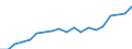 Income situation in relation to the risk of poverty threshold: Below 40% of median equivalised income / Income and living conditions indicator: Mean equivalised net income / Currency: Euro / Geopolitical entity (reporting): Czechia