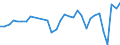 Income situation in relation to the risk of poverty threshold: Below 40% of median equivalised income / Income and living conditions indicator: Mean equivalised net income / Currency: Euro / Geopolitical entity (reporting): Germany