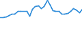 Income situation in relation to the risk of poverty threshold: Below 40% of median equivalised income / Income and living conditions indicator: Mean equivalised net income / Currency: Euro / Geopolitical entity (reporting): Greece