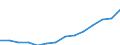 Income situation in relation to the risk of poverty threshold: Below 40% of median equivalised income / Income and living conditions indicator: Mean equivalised net income / Currency: Euro / Geopolitical entity (reporting): Croatia