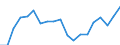 Income situation in relation to the risk of poverty threshold: Below 40% of median equivalised income / Income and living conditions indicator: Mean equivalised net income / Currency: Euro / Geopolitical entity (reporting): Cyprus