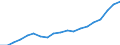 Income situation in relation to the risk of poverty threshold: Below 40% of median equivalised income / Income and living conditions indicator: Mean equivalised net income / Currency: Euro / Geopolitical entity (reporting): Lithuania