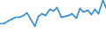 Income situation in relation to the risk of poverty threshold: Below 40% of median equivalised income / Income and living conditions indicator: Mean equivalised net income / Currency: Euro / Geopolitical entity (reporting): Luxembourg