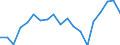 Income situation in relation to the risk of poverty threshold: Below 40% of median equivalised income / Income and living conditions indicator: Mean equivalised net income / Currency: Euro / Geopolitical entity (reporting): Hungary