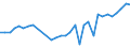 Income situation in relation to the risk of poverty threshold: Below 40% of median equivalised income / Income and living conditions indicator: Mean equivalised net income / Currency: Euro / Geopolitical entity (reporting): Netherlands