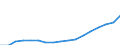 Einkommenssituation in Bezug auf die Armutsrisikogrenze: Unter 40% des medianen Äquivalenzeinkommens / Einkommens- und Lebensbedingungenindikator: Durchschnittliches Äquivalenzgesamtnettoeinkommen / Währung: Euro / Geopolitische Meldeeinheit: Rumänien