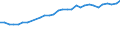 Income situation in relation to the risk of poverty threshold: Below 40% of median equivalised income / Income and living conditions indicator: Mean equivalised net income / Currency: Euro / Geopolitical entity (reporting): Finland