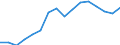 Income situation in relation to the risk of poverty threshold: Below 40% of median equivalised income / Income and living conditions indicator: Mean equivalised net income / Currency: Euro / Geopolitical entity (reporting): Switzerland