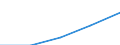 Income situation in relation to the risk of poverty threshold: Below 40% of median equivalised income / Income and living conditions indicator: Mean equivalised net income / Currency: Euro / Geopolitical entity (reporting): Albania