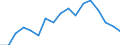 Income situation in relation to the risk of poverty threshold: Below 40% of median equivalised income / Income and living conditions indicator: Mean equivalised net income / Currency: Euro / Geopolitical entity (reporting): Türkiye