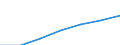 Income situation in relation to the risk of poverty threshold: Below 40% of median equivalised income / Income and living conditions indicator: Mean equivalised net income / Currency: Purchasing Power Standard / Geopolitical entity (reporting): European Union - 15 countries (1995-2004)