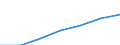 Income situation in relation to the risk of poverty threshold: Below 40% of median equivalised income / Income and living conditions indicator: Mean equivalised net income / Currency: Purchasing Power Standard / Geopolitical entity (reporting): Euro area - 12 countries (2001-2006)