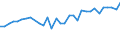 Income situation in relation to the risk of poverty threshold: Below 40% of median equivalised income / Income and living conditions indicator: Mean equivalised net income / Currency: Purchasing Power Standard / Geopolitical entity (reporting): Belgium