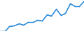 Income situation in relation to the risk of poverty threshold: Below 40% of median equivalised income / Income and living conditions indicator: Mean equivalised net income / Currency: Purchasing Power Standard / Geopolitical entity (reporting): Czechia