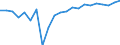 Income situation in relation to the risk of poverty threshold: Below 40% of median equivalised income / Income and living conditions indicator: Mean equivalised net income / Currency: Purchasing Power Standard / Geopolitical entity (reporting): Denmark