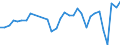 Income situation in relation to the risk of poverty threshold: Below 40% of median equivalised income / Income and living conditions indicator: Mean equivalised net income / Currency: Purchasing Power Standard / Geopolitical entity (reporting): Germany