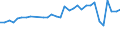 Income situation in relation to the risk of poverty threshold: Below 40% of median equivalised income / Income and living conditions indicator: Mean equivalised net income / Currency: Purchasing Power Standard / Geopolitical entity (reporting): France