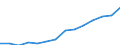 Income situation in relation to the risk of poverty threshold: Below 40% of median equivalised income / Income and living conditions indicator: Mean equivalised net income / Currency: Purchasing Power Standard / Geopolitical entity (reporting): Croatia