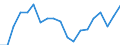 Income situation in relation to the risk of poverty threshold: Below 40% of median equivalised income / Income and living conditions indicator: Mean equivalised net income / Currency: Purchasing Power Standard / Geopolitical entity (reporting): Cyprus