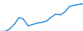 Income situation in relation to the risk of poverty threshold: Below 40% of median equivalised income / Income and living conditions indicator: Mean equivalised net income / Currency: Purchasing Power Standard / Geopolitical entity (reporting): Latvia