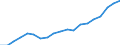 Income situation in relation to the risk of poverty threshold: Below 40% of median equivalised income / Income and living conditions indicator: Mean equivalised net income / Currency: Purchasing Power Standard / Geopolitical entity (reporting): Lithuania