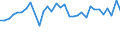 Income situation in relation to the risk of poverty threshold: Below 40% of median equivalised income / Income and living conditions indicator: Mean equivalised net income / Currency: Purchasing Power Standard / Geopolitical entity (reporting): Luxembourg