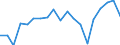 Income situation in relation to the risk of poverty threshold: Below 40% of median equivalised income / Income and living conditions indicator: Mean equivalised net income / Currency: Purchasing Power Standard / Geopolitical entity (reporting): Hungary