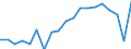 Income situation in relation to the risk of poverty threshold: Below 40% of median equivalised income / Income and living conditions indicator: Mean equivalised net income / Currency: Purchasing Power Standard / Geopolitical entity (reporting): Malta