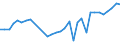 Income situation in relation to the risk of poverty threshold: Below 40% of median equivalised income / Income and living conditions indicator: Mean equivalised net income / Currency: Purchasing Power Standard / Geopolitical entity (reporting): Netherlands