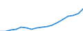 Income situation in relation to the risk of poverty threshold: Below 40% of median equivalised income / Income and living conditions indicator: Mean equivalised net income / Currency: Purchasing Power Standard / Geopolitical entity (reporting): Romania