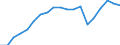 Income situation in relation to the risk of poverty threshold: Below 40% of median equivalised income / Income and living conditions indicator: Mean equivalised net income / Currency: Purchasing Power Standard / Geopolitical entity (reporting): Slovakia