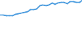 Income situation in relation to the risk of poverty threshold: Below 40% of median equivalised income / Income and living conditions indicator: Mean equivalised net income / Currency: Purchasing Power Standard / Geopolitical entity (reporting): Finland