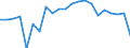 Income situation in relation to the risk of poverty threshold: Below 40% of median equivalised income / Income and living conditions indicator: Mean equivalised net income / Currency: Purchasing Power Standard / Geopolitical entity (reporting): Norway