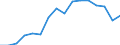 Income situation in relation to the risk of poverty threshold: Below 40% of median equivalised income / Income and living conditions indicator: Mean equivalised net income / Currency: Purchasing Power Standard / Geopolitical entity (reporting): Switzerland