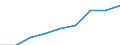 Income situation in relation to the risk of poverty threshold: Below 40% of median equivalised income / Income and living conditions indicator: Mean equivalised net income / Currency: Purchasing Power Standard / Geopolitical entity (reporting): North Macedonia