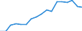 Income situation in relation to the risk of poverty threshold: Below 40% of median equivalised income / Income and living conditions indicator: Mean equivalised net income / Currency: Purchasing Power Standard / Geopolitical entity (reporting): Türkiye