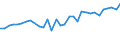 Income situation in relation to the risk of poverty threshold: Below 40% of median equivalised income / Income and living conditions indicator: Mean equivalised net income / Currency: National currency / Geopolitical entity (reporting): Belgium