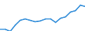 Income situation in relation to the risk of poverty threshold: Below 40% of median equivalised income / Income and living conditions indicator: Mean equivalised net income / Currency: National currency / Geopolitical entity (reporting): Bulgaria