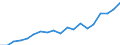 Income situation in relation to the risk of poverty threshold: Below 40% of median equivalised income / Income and living conditions indicator: Mean equivalised net income / Currency: National currency / Geopolitical entity (reporting): Czechia