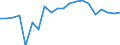 Below 40% of median equivalised income / Mean equivalised net income / Purchasing Power Standard / Norway